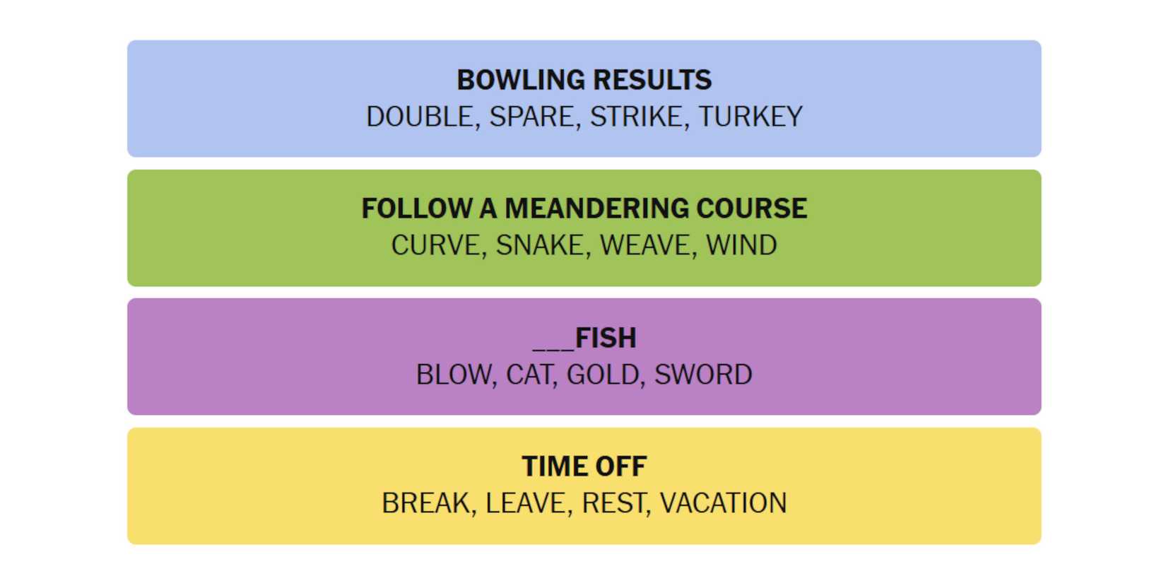 NYT-New-York-Times-Games-Connections-February-17-2025-Answers