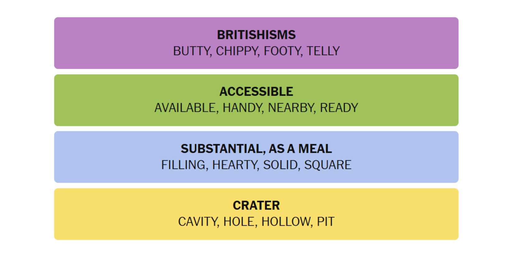 NYT-New-York-Times-Games-Connections-February-18-2025-Answers