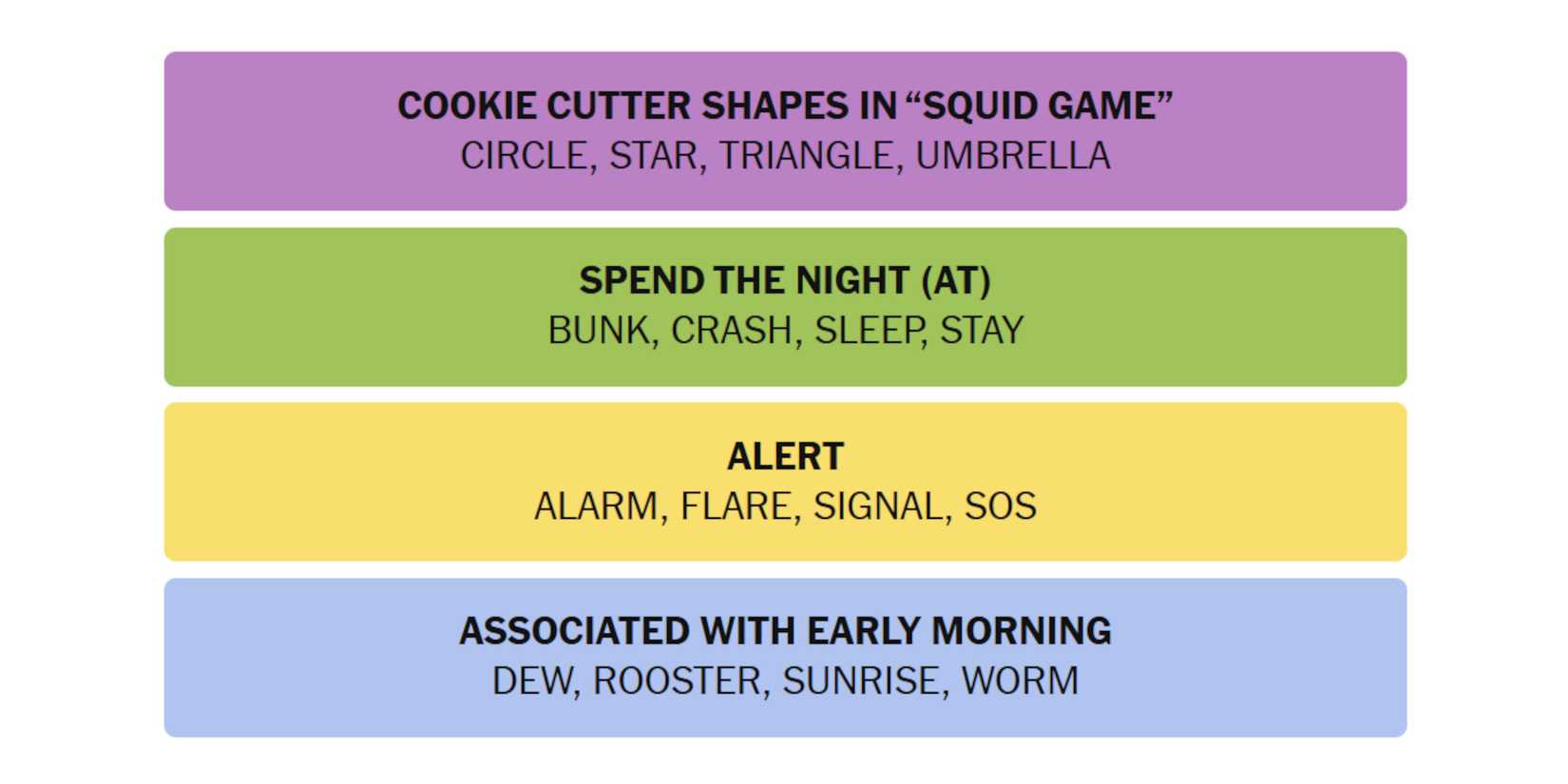 NYT-New-York-Times-Games-Connections-February-20-2025-Answers