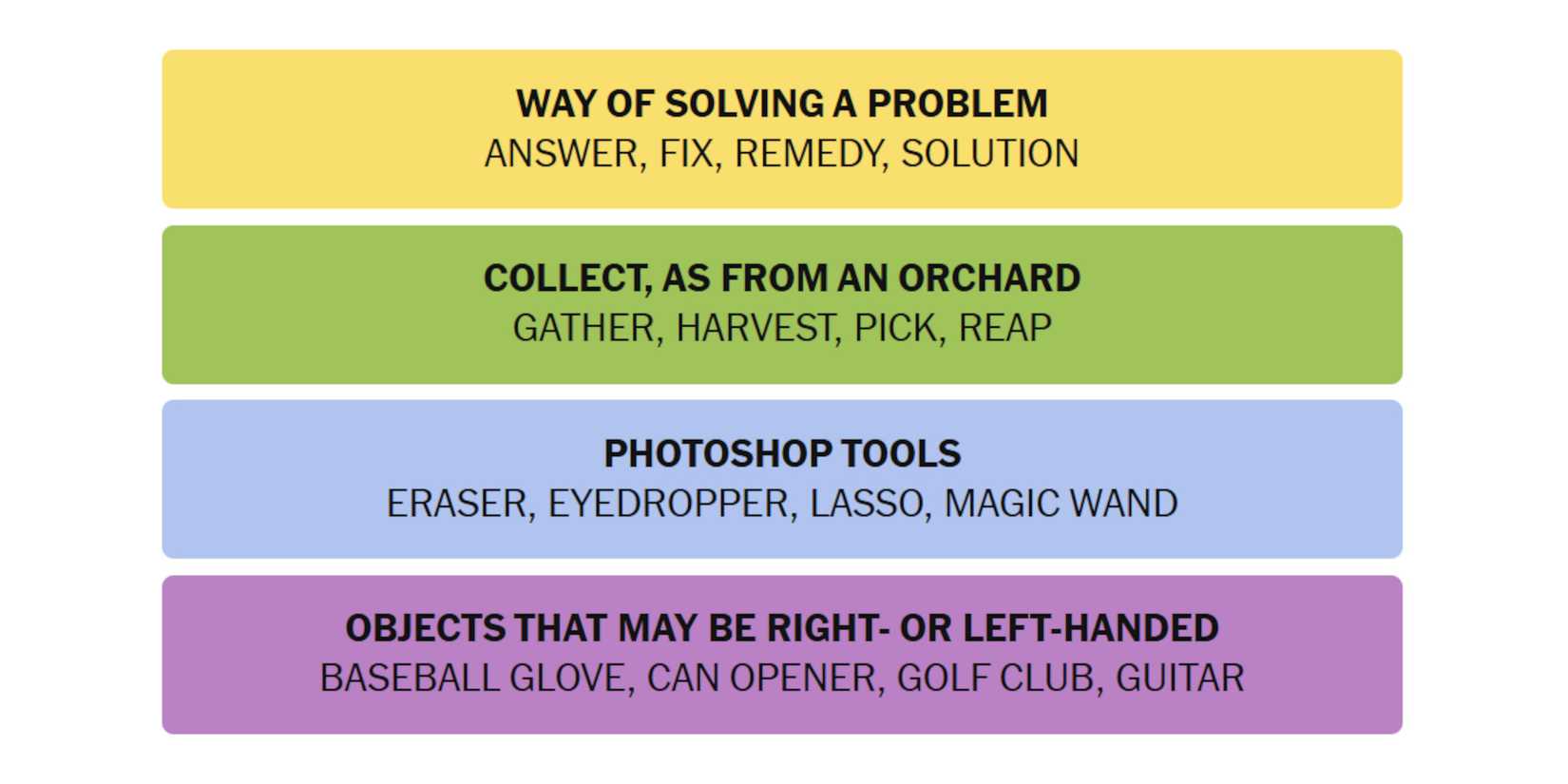 NYT-New-York-Times-Games-Connections-February-21-2025-Answers