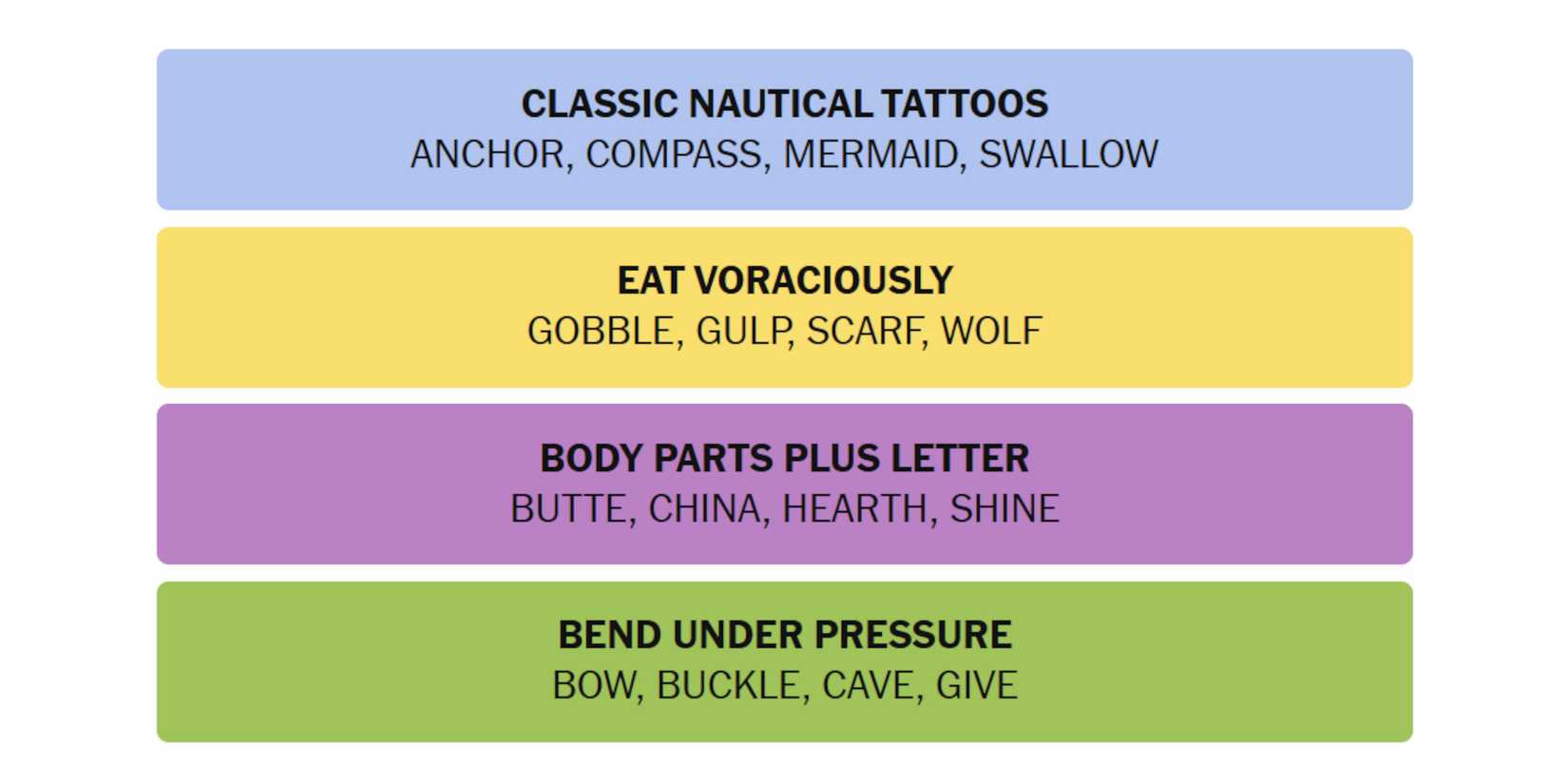 NYT-New-York-Times-Games-Connections-February-24-2025-Answers