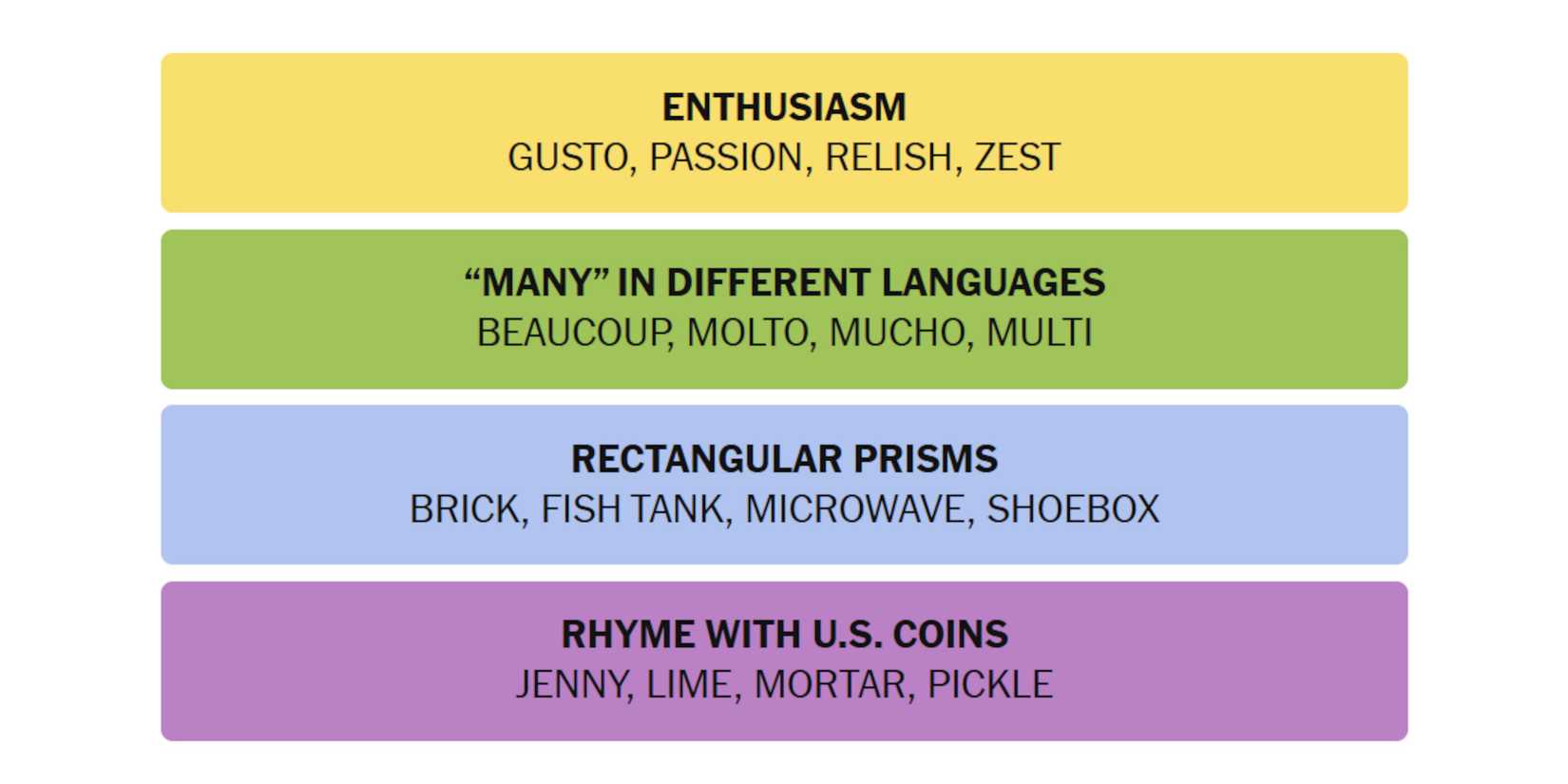 NYT-New-York-Times-Games-Connections-February-25-2025-Answers