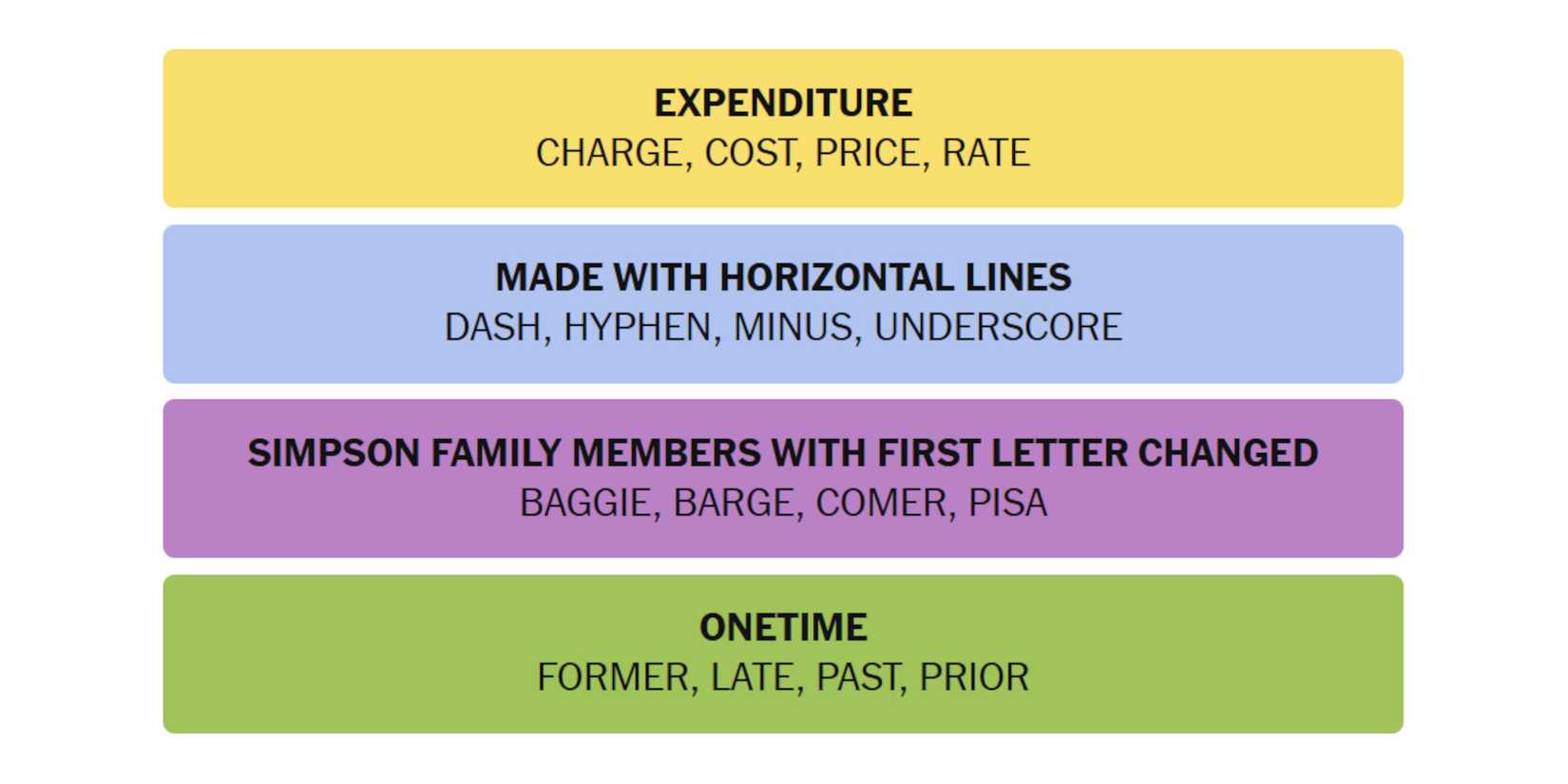NYT-New-York-Times-Games-Connections-February-26-2025-Answers