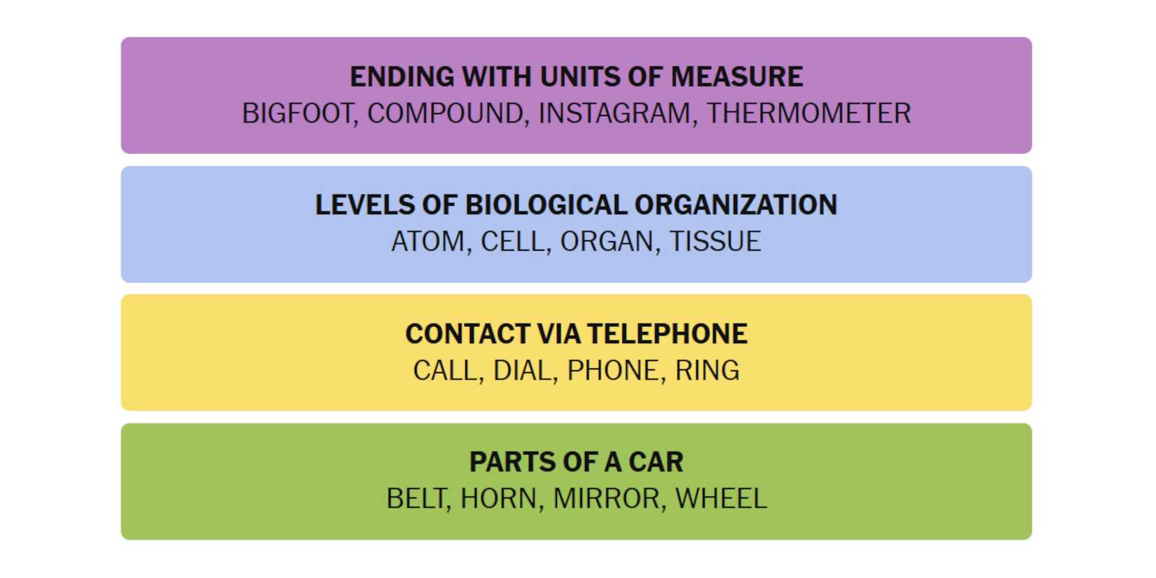 NYT-New-York-Times-Games-Connections-February-27-2025-Answers