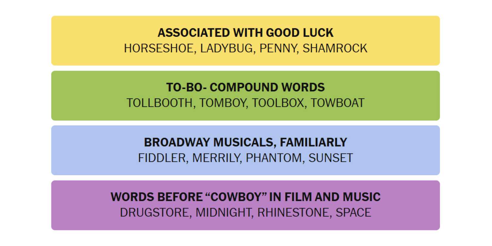 NYT-New-York-Times-Games-Connections-March-01-2025-Answers