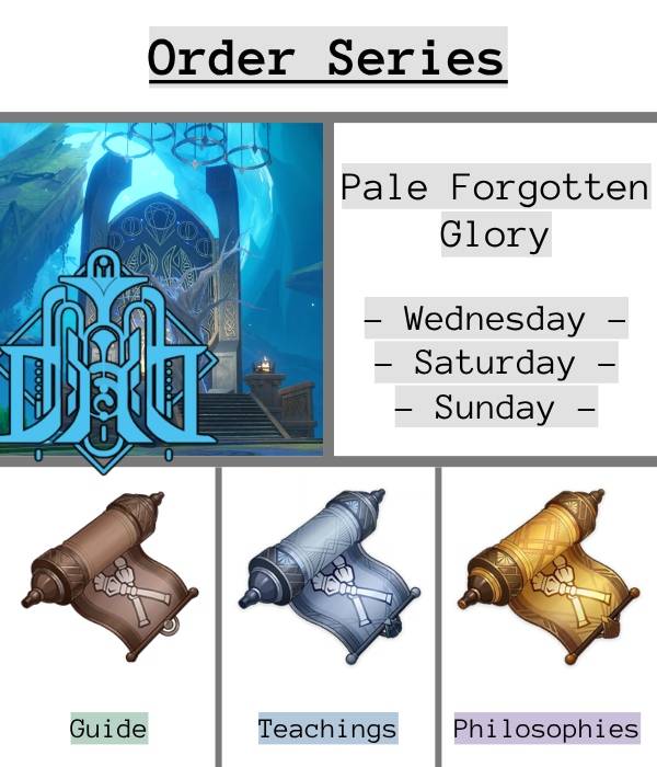 An infographic with the pale forgotten glory talent domain alongside the varying qualities of the order series, as well as fontaine's emblem