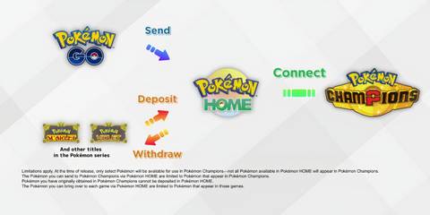 Pokemon Champions and Pokemon Home link