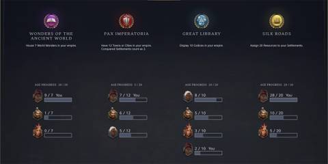 Rewards for completing Silk Roads Legacy Path in Civ 7 (2)