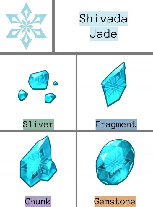 Shivada Jade Infografik