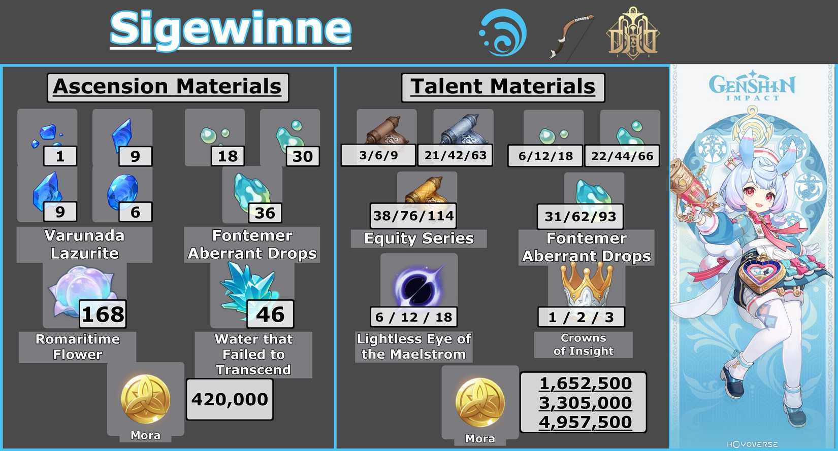 Sigewinne Materials Infographic