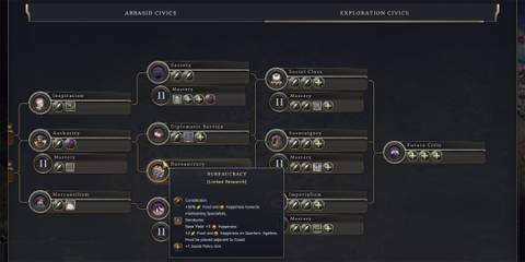 Social Policy Slots, bureaucracy, civilization 7