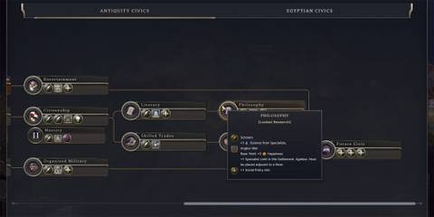 Social Policy Slots, Philosophy Civic