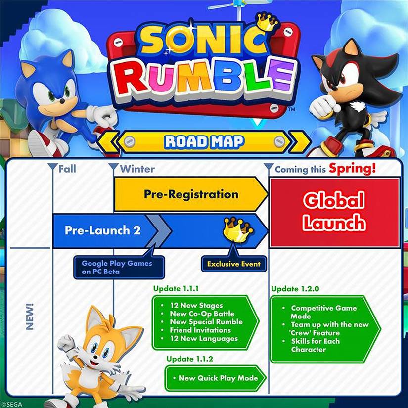 Sonic Rumble Roadmap v3 until Spring 2025 Update 120