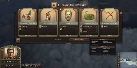 Phalanx discovered in Old World