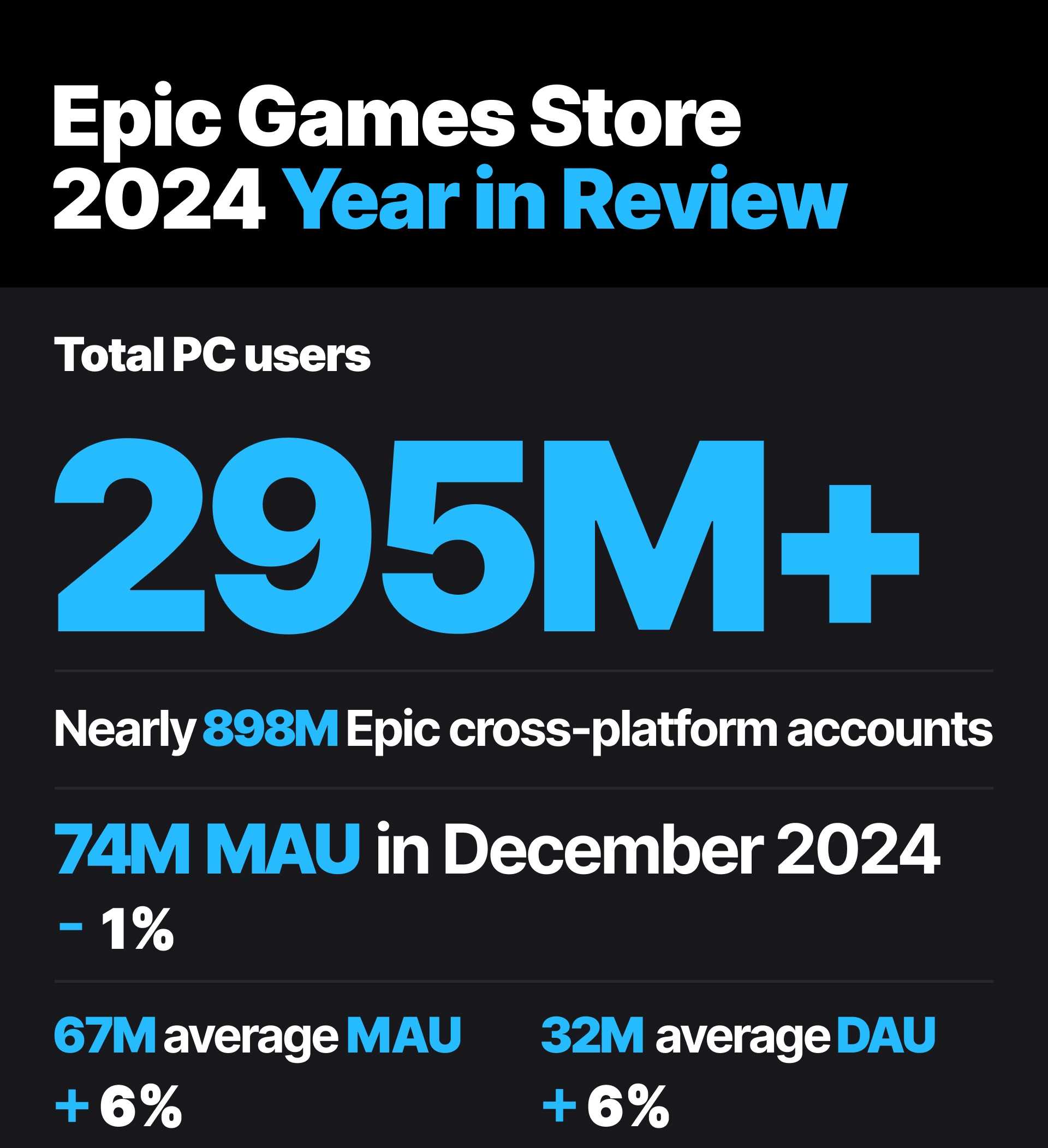 Epic Games Users: Ultimate Tips to Boost Your Gaming Experience