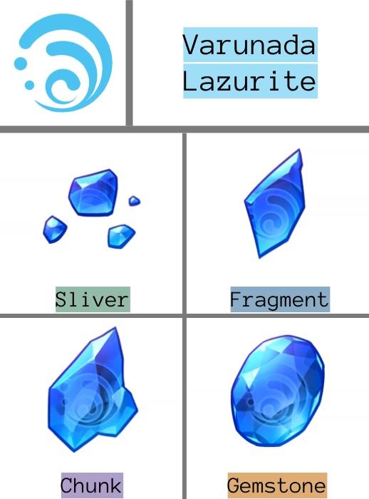 Varunada Lazurite Infographic showing all the qualities