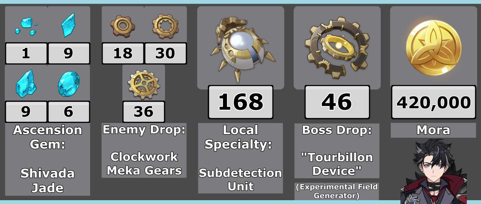 Wriothesley Ascension Infographic