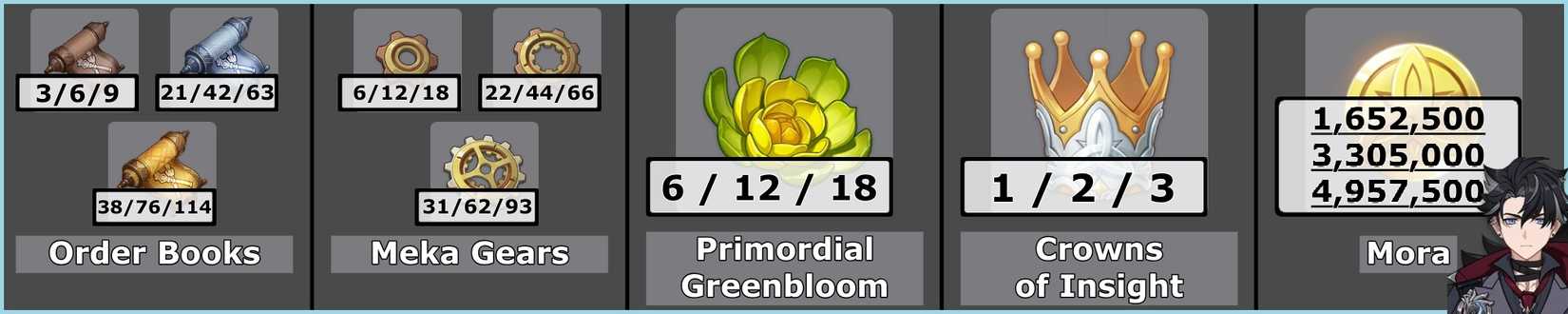 Wriothesley Talent Infographic