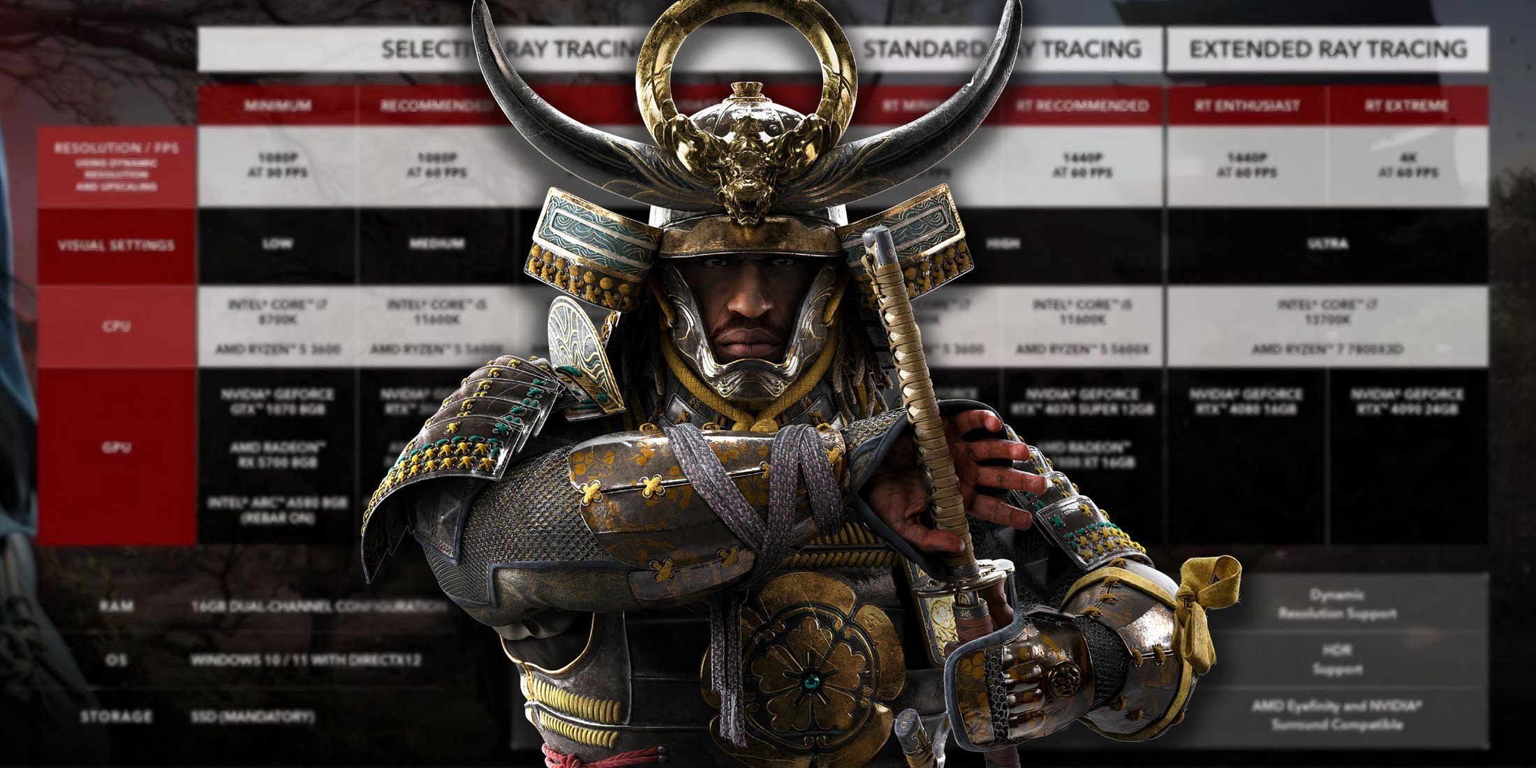 assassins-creed-shadows-platform-editon-release-date-ray-tracing