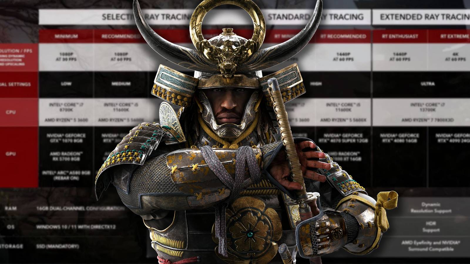 Asassin Weapons Assassin's Creed Shadows: Burning Questions Answered