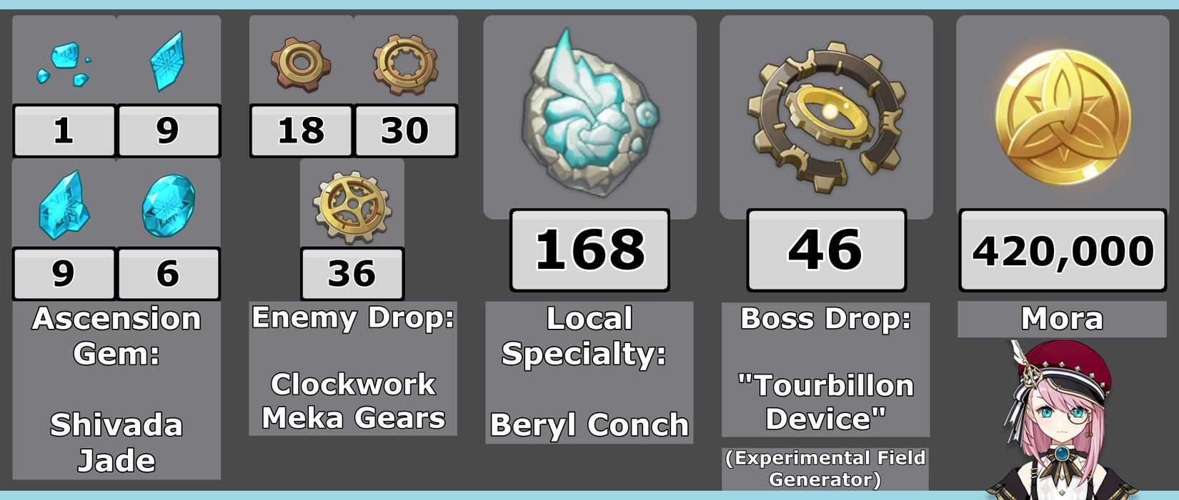 Charlotte Ascension Infographic