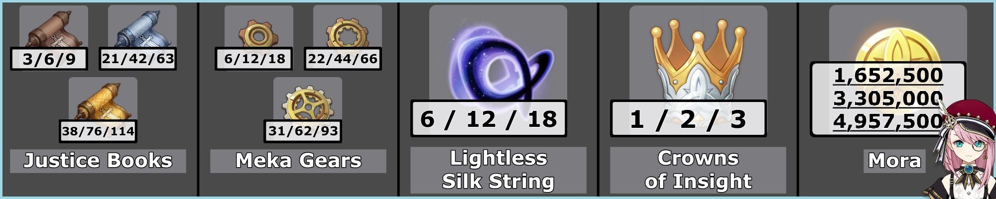 Charlotte Talents Infographic