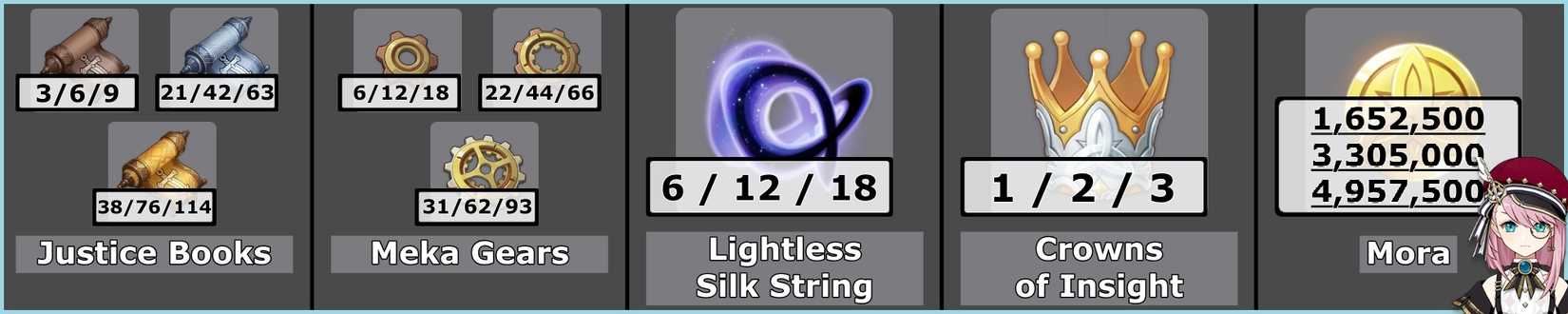 Charlotte Talents Infographic