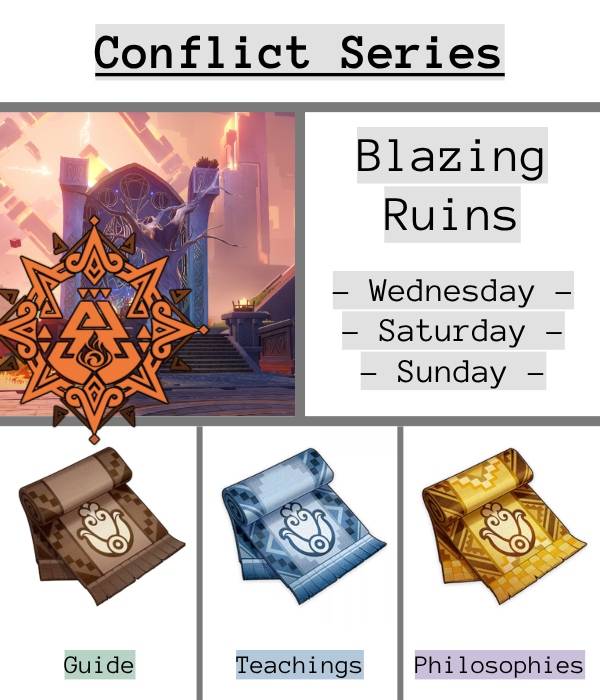 an infographic showing the conflict series of talent books in Genshin impact, with the domain - blazing ruins - and days of the week - wednesday, Saturday, and Sunday - on which they can be obtained, along with the three levels they come in and the natlan emblem
