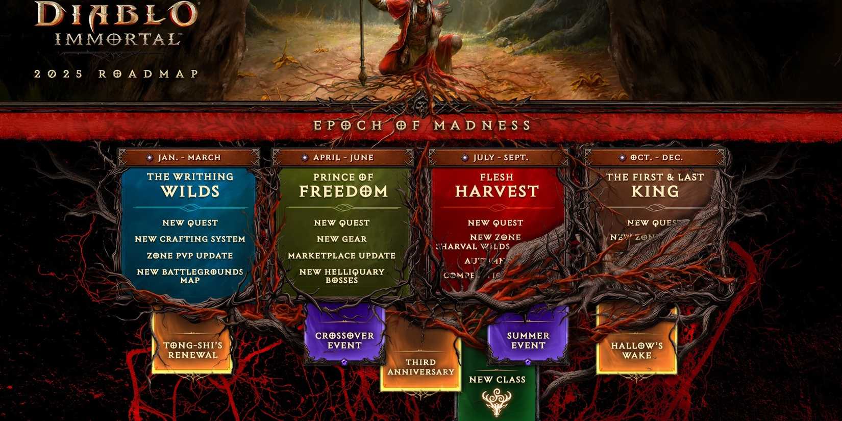Diablo Immortal 2025 road map part 1