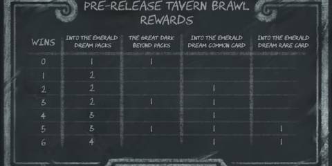 Hearthstone Reveals Twitch Drops for Year of the Raptor and Into the Emerald Dream