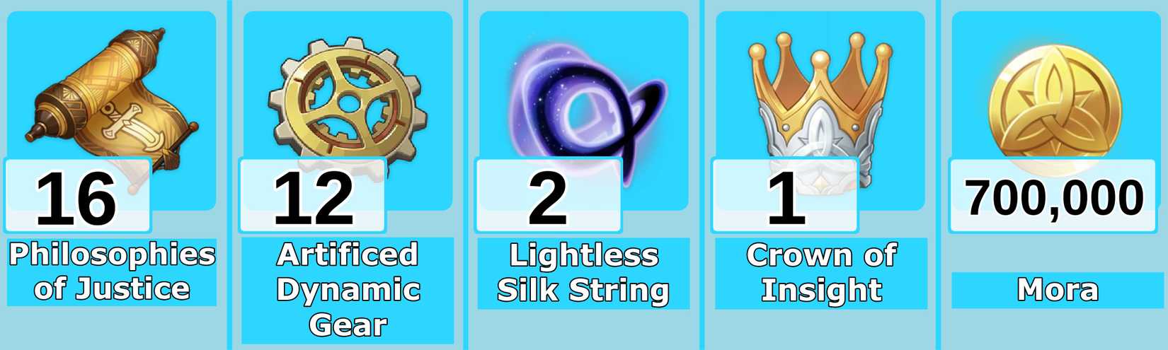 Level 10 Charlotte Talent Materials - Genshin Impact