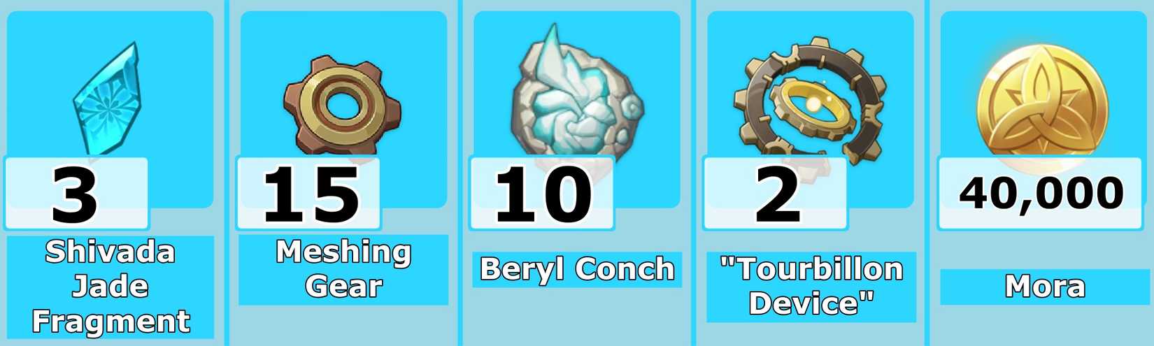 Level 40 Charlotte Ascension Materials - Genshin Impact