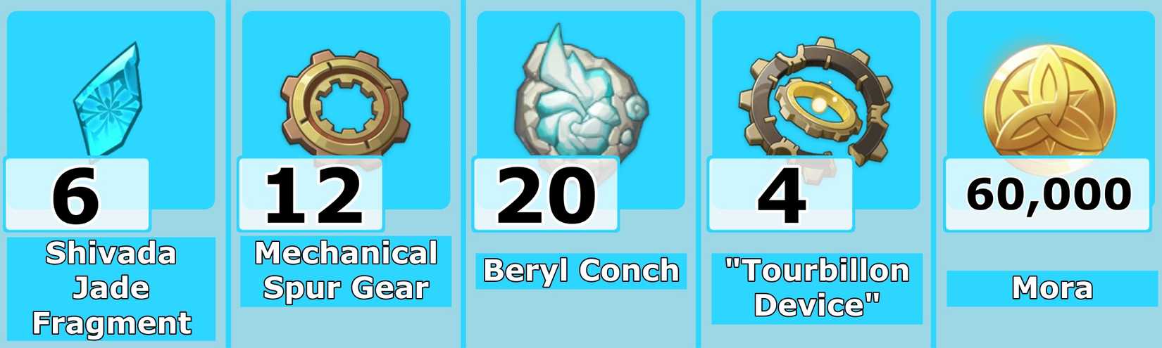 Level 50 Charlotte Ascension Materials - Genshin Impact