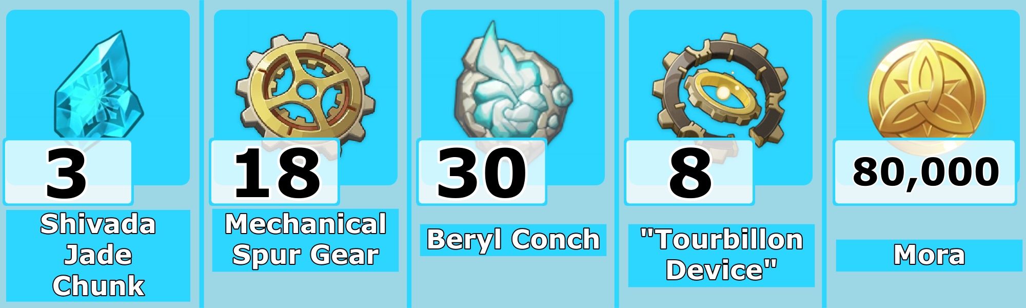 Level 60 Charlotte Ascension Materials - Genshin Impact