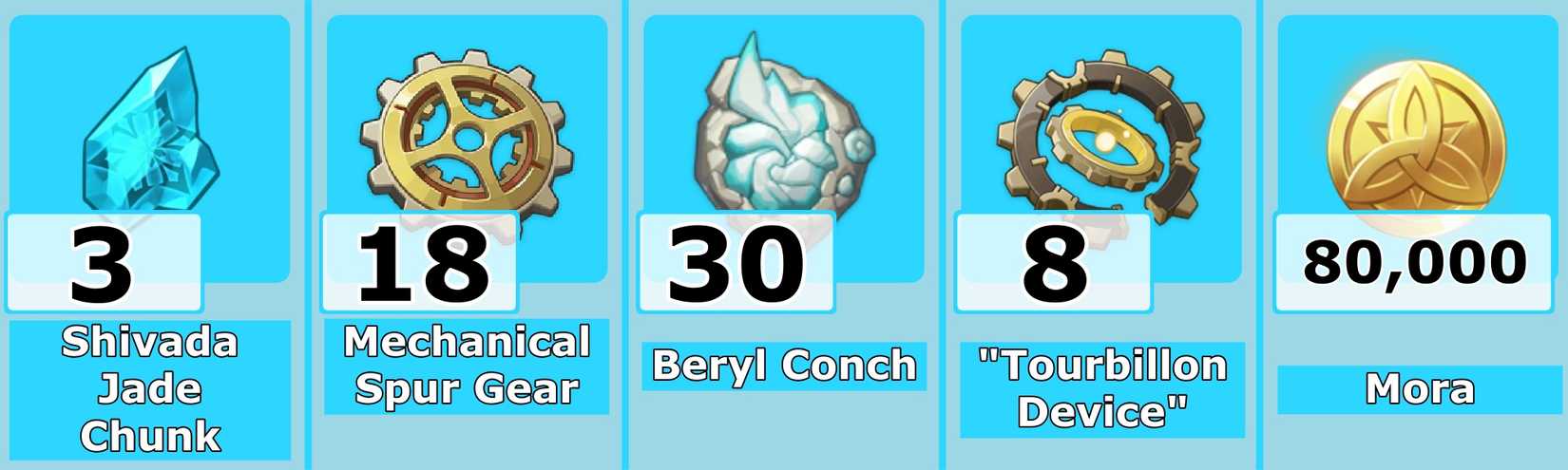 Level 60 Charlotte Ascension Materials - Genshin Impact