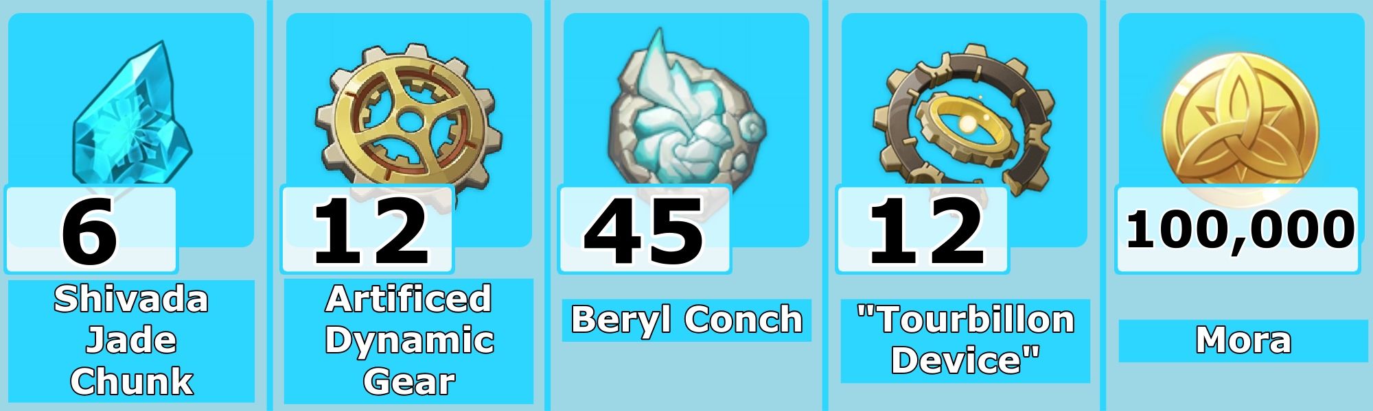 Level 70 Charlotte Ascension Materials - Genshin Impact