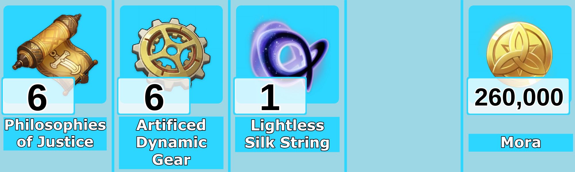 Level 8 Charlotte Talent Materials - Genshin Impact