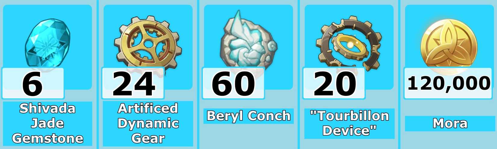 Level 80 Charlotte Ascension Materials - Genshin Impact