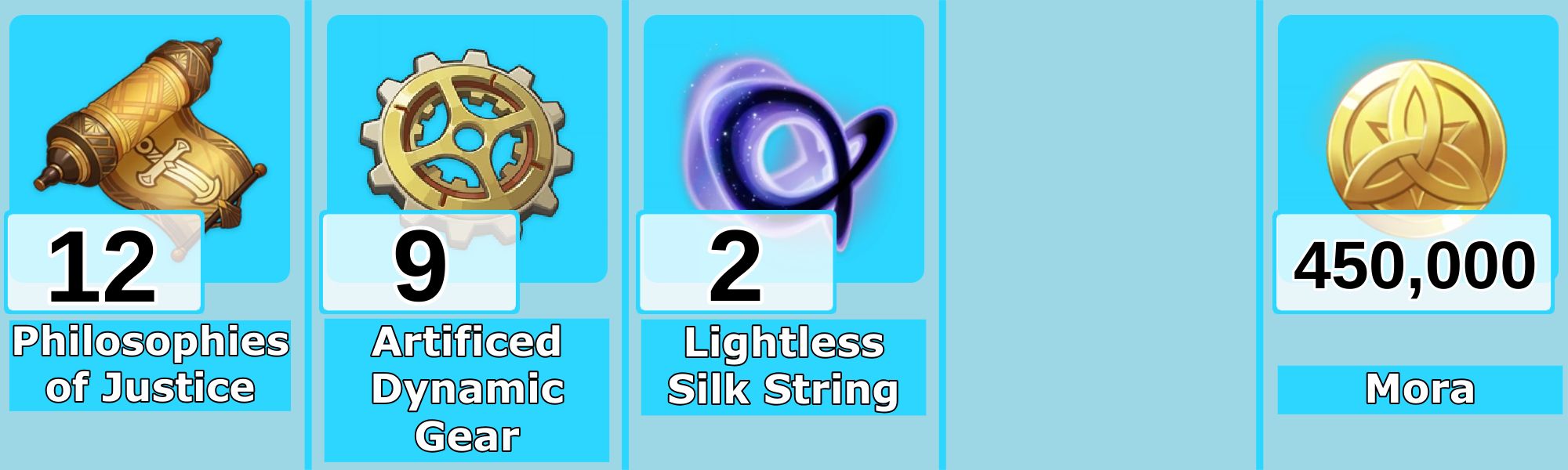 Level 9 Charlotte Talent Materials - Genshin Impact