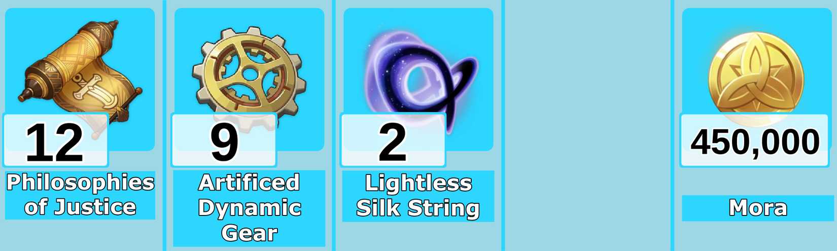 Level 9 Charlotte Talent Materials - Genshin Impact