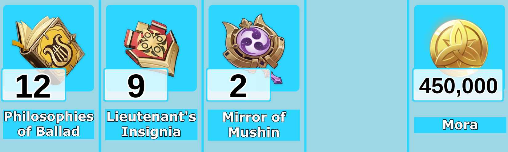 Level 9 Mika Talent Materials - Genshin Impact