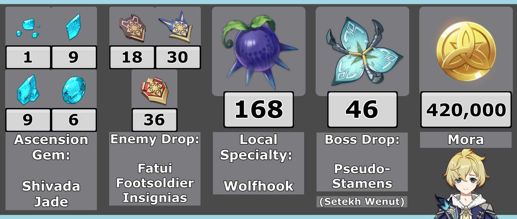 Mika Ascension Infographic