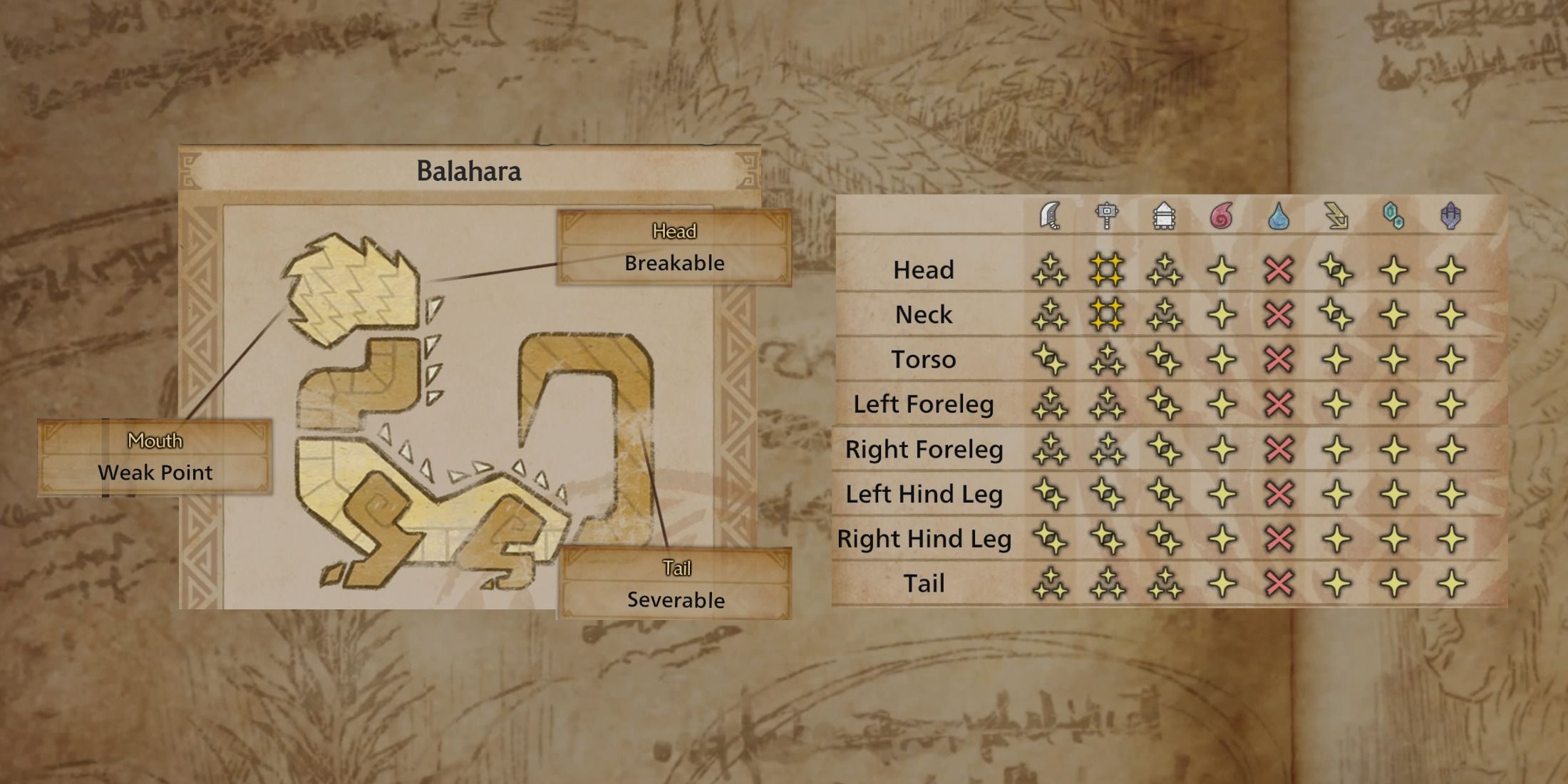 Monster Hunter-Wilds-How-to-Defeat-Balahara diagram