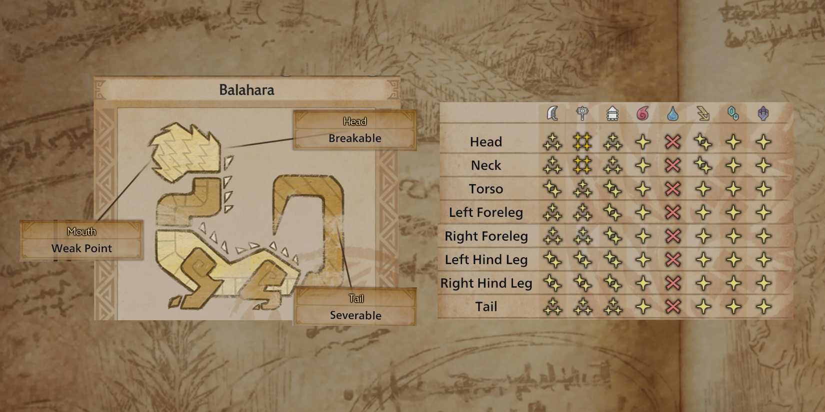 Monster-Hunter-Wilds-How-To-Defeat-Balahara-Chart