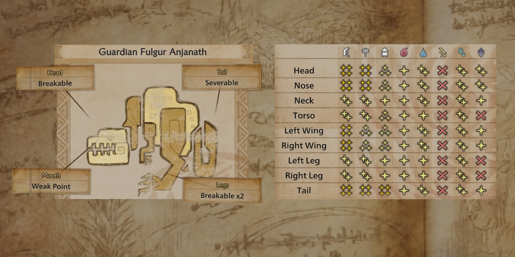 Monster-Hunter-Wilds-How-To-Defeat-Guardian-Fulgur-Anjanath-Chart