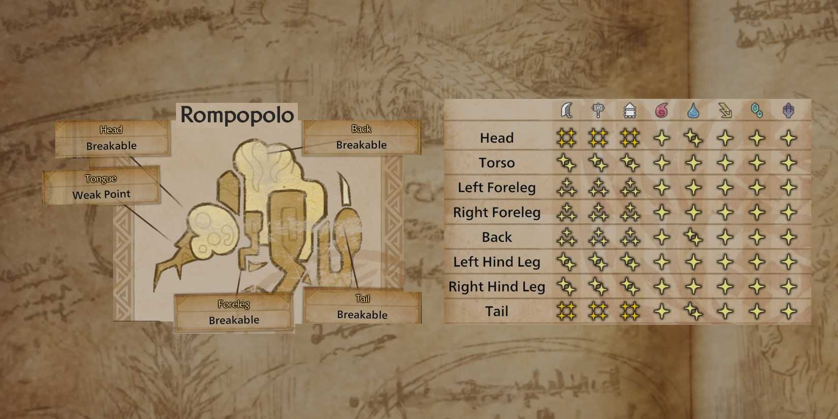 Monster-Hunter-Wilds-How-To-Defeat-Rompopolo-Chart