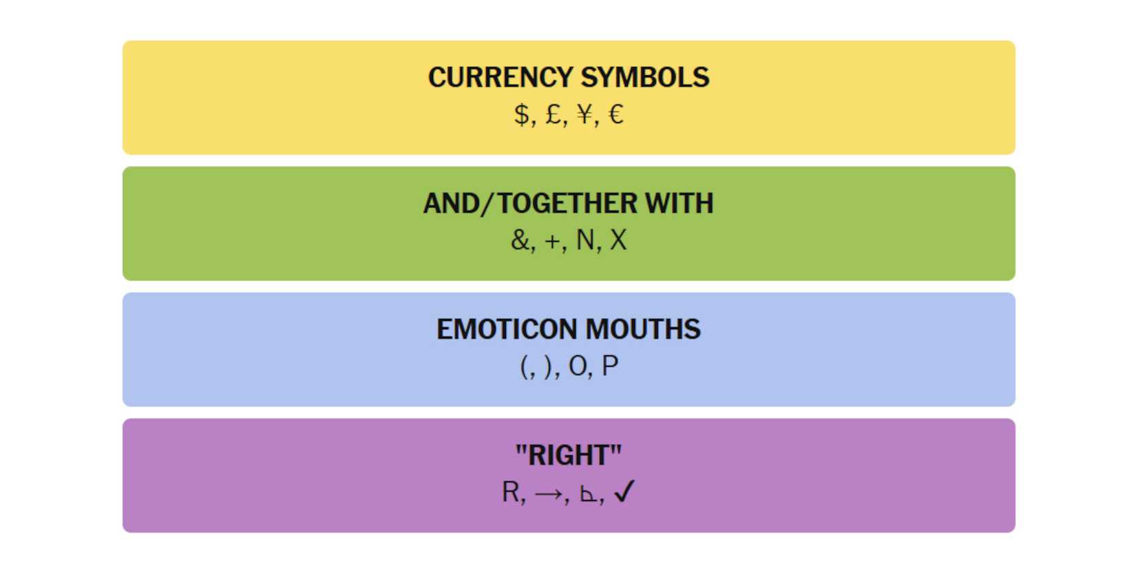 NYT-New-York-Times-Games-Connections-April-01-2025-Answers