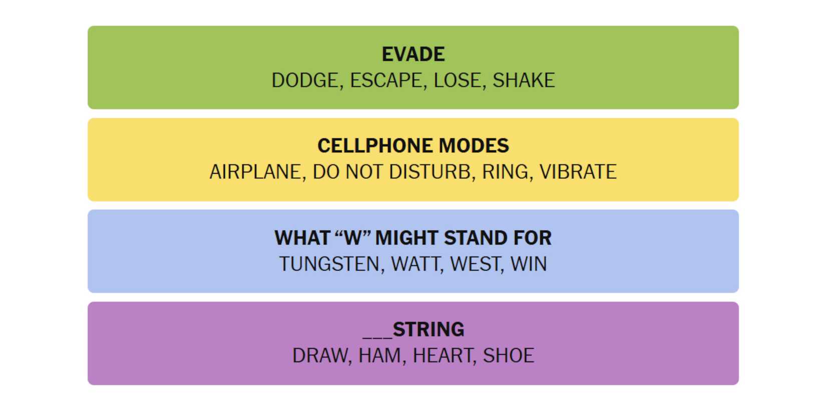 NYT-New-York-Times-Games-Connections-March-02-2025-Answers