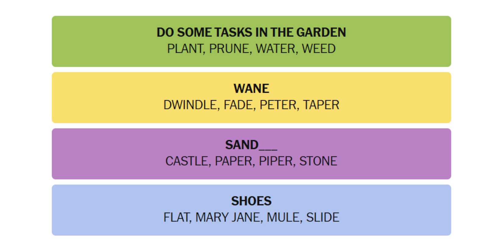 NYT-New-York-Times-Games-Connections-March-06-2025-Answers