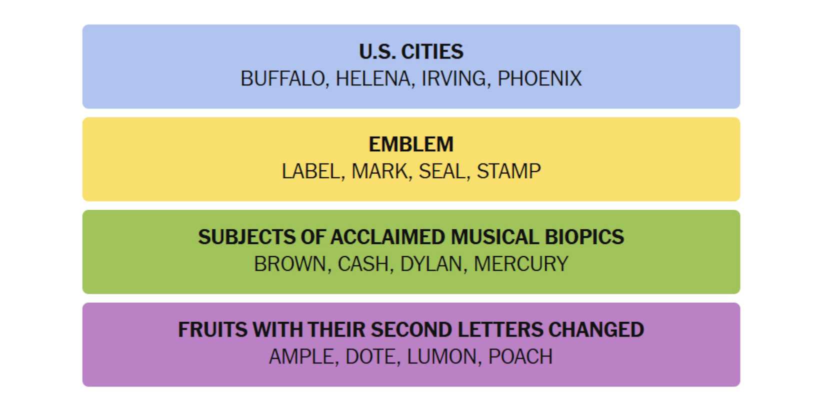 NYT-New-York-Times-Games-Connections-March-07-2025-Answers